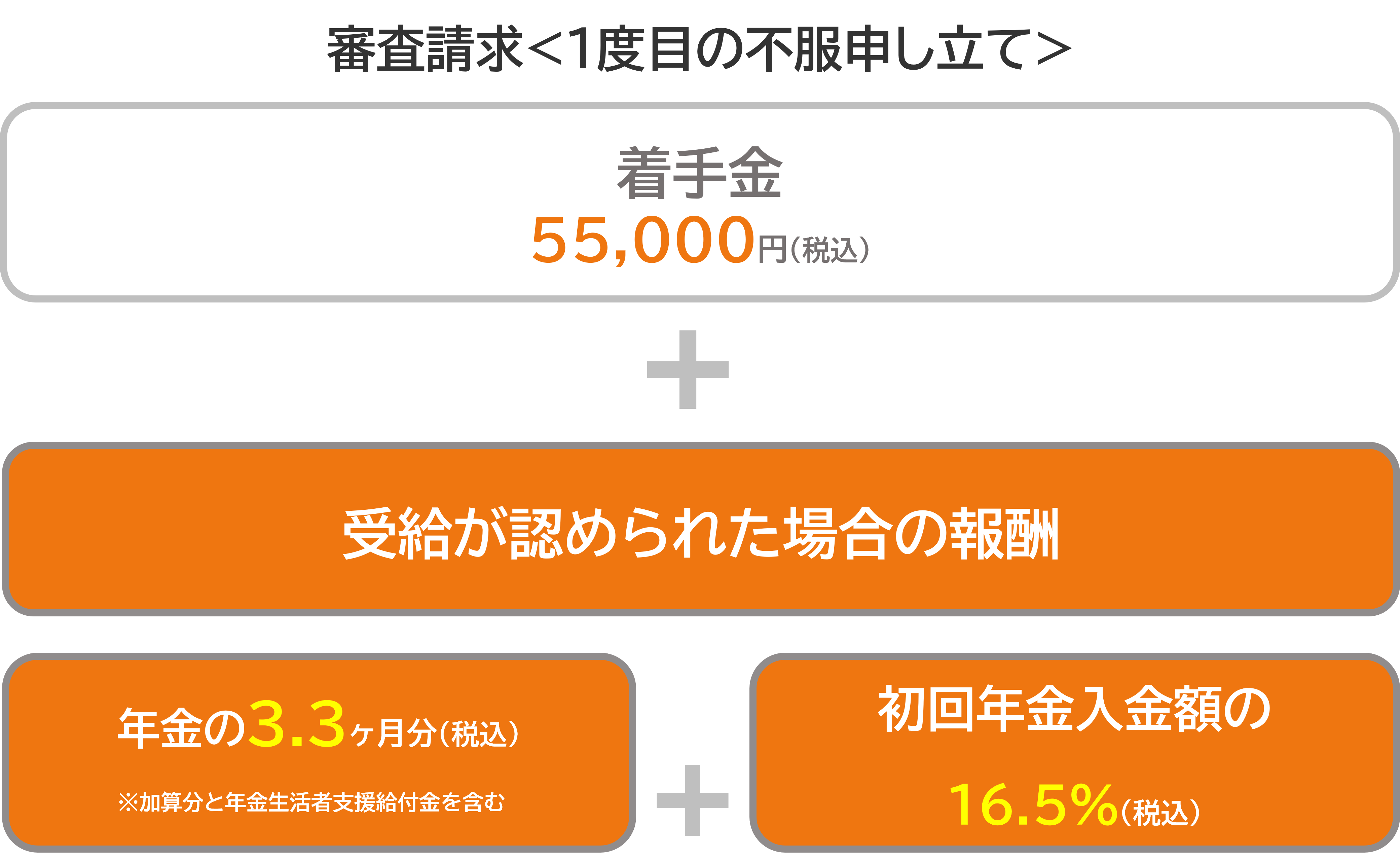 【審査請求】料金表