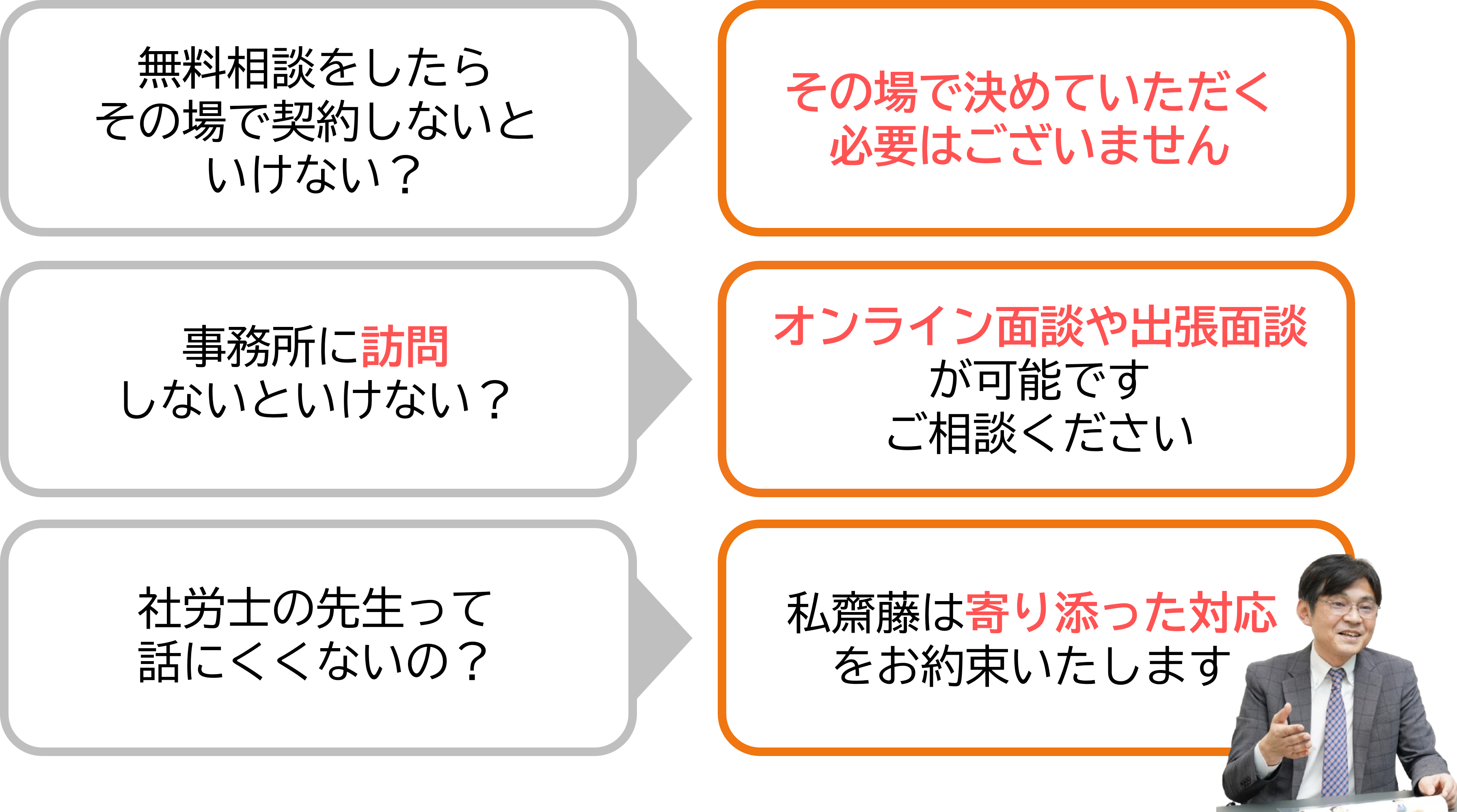 無料相談Q&A